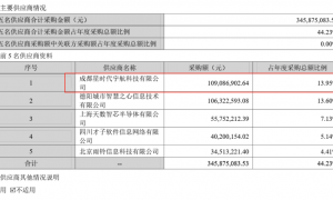 国星宇航港股IPO：亏损逐年扩大累亏6亿 “80后”创始人年薪千万 原最大客户陷造假风波 67亿估值是否泡沫？